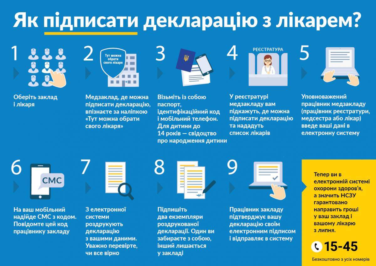 В Украине стартовала кампания подписания деклараций с врачами