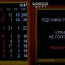 Рада вновь не поддержала назначение Витренко на пост министра энергетики