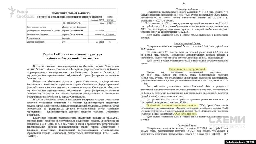 Кошелёк Офиса Президента ведёт бизнес в Крыму