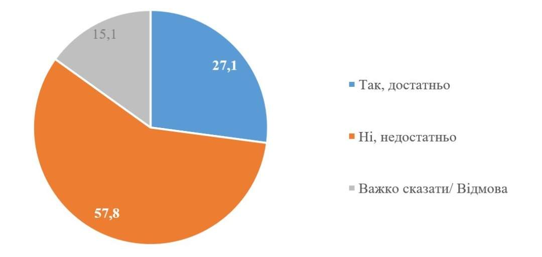 В угрозу российского вторжения верит 49,2% украинцев